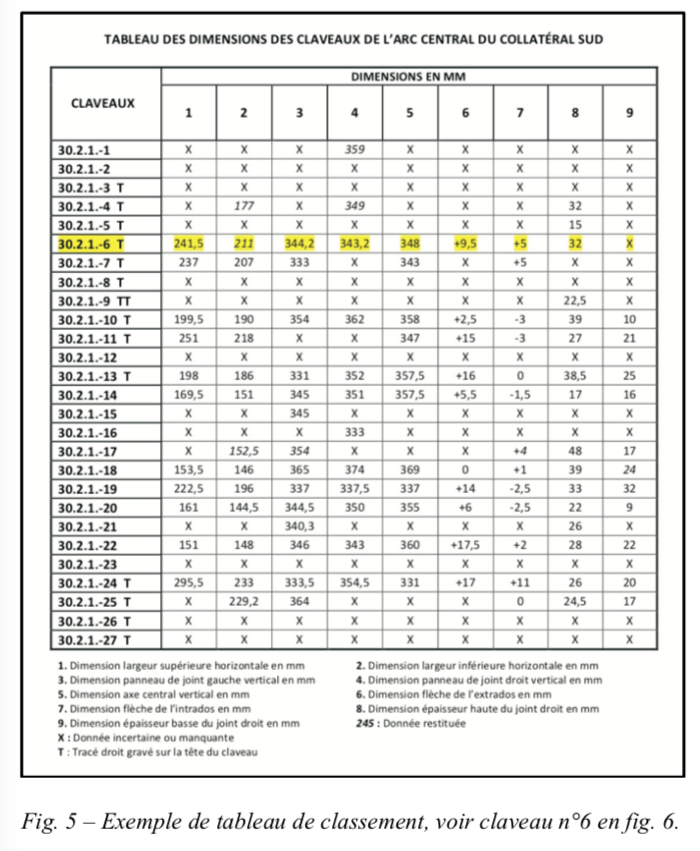Fig.5 Exemple de tableau de classement, voir claveau n°6 en fig. 6